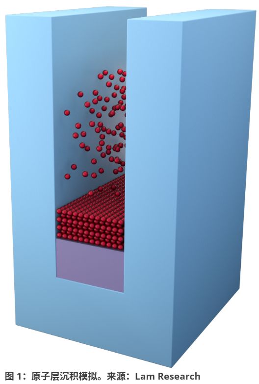 原子层沉积技术至关重要